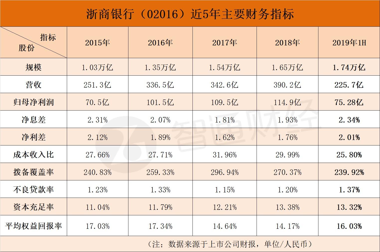 近十家上市城农商行调整策略应对息差下行压力，采取不同利率调整措施加速跟进