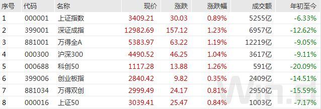 ETF融资融券日报，两市ETF两融余额减少12.69亿元