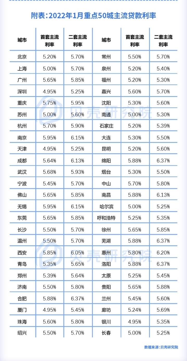 房贷利率走势揭秘，多地跟随LPR下调，部分地方进入二字头时代及其影响探究