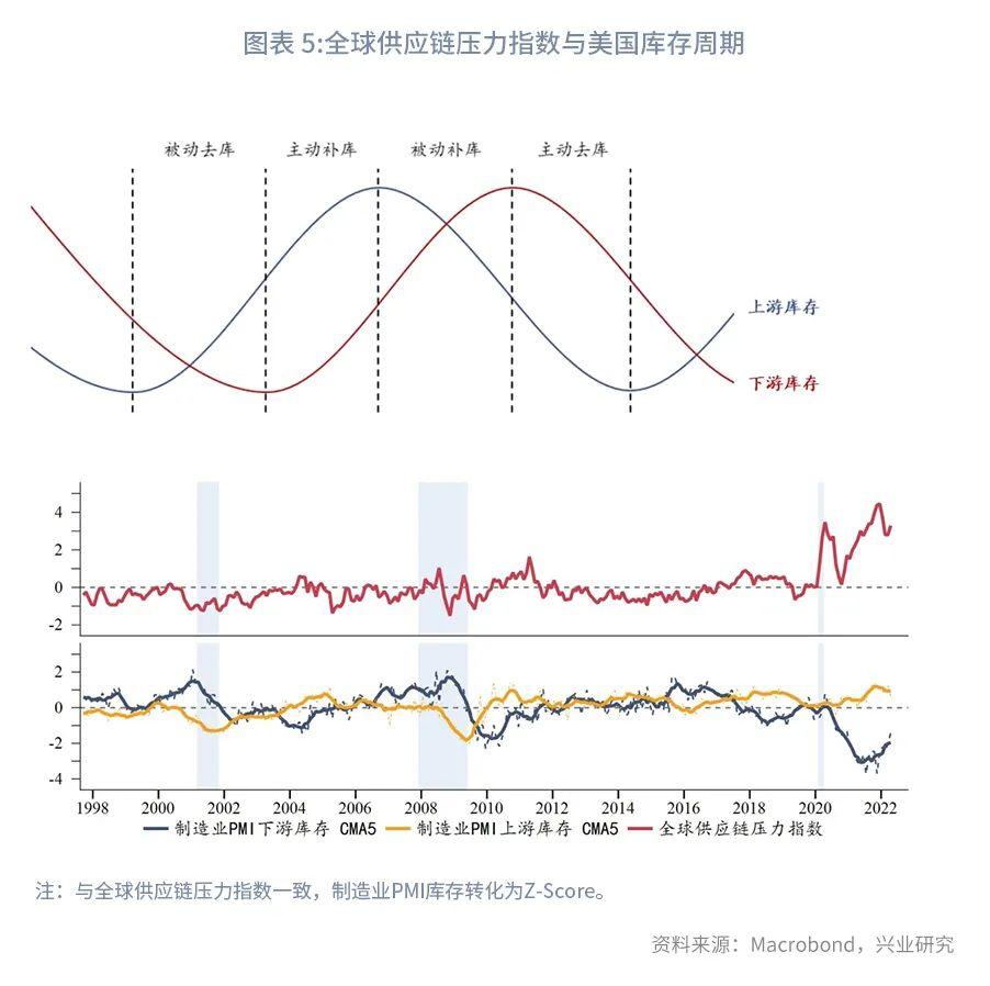 全球供应链面临考验，日本制造业PMI连续四个月萎缩，需求不足导致订单低迷