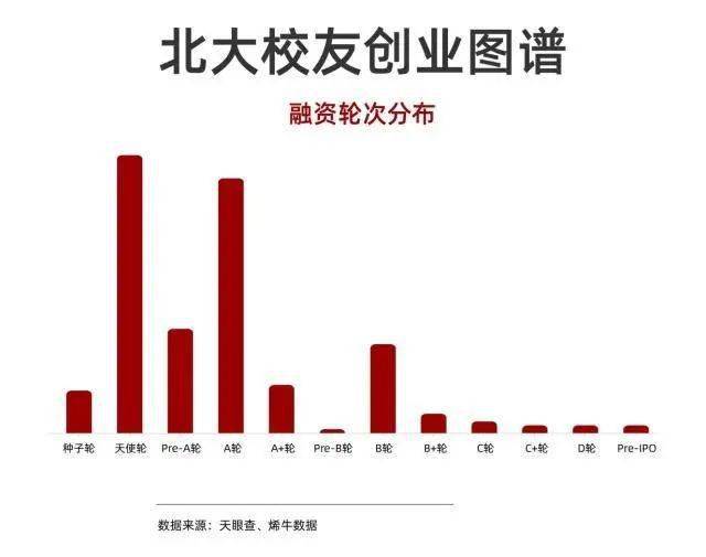 对赌回购，投资机构和创业者的双输局面？