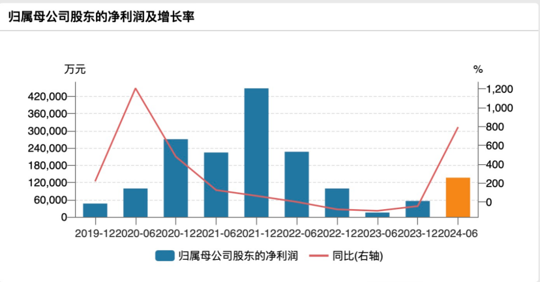 中广核电力三季度业绩报告详解，归母净利润稳健增长至约28.74亿元，同比增长近五个百分点