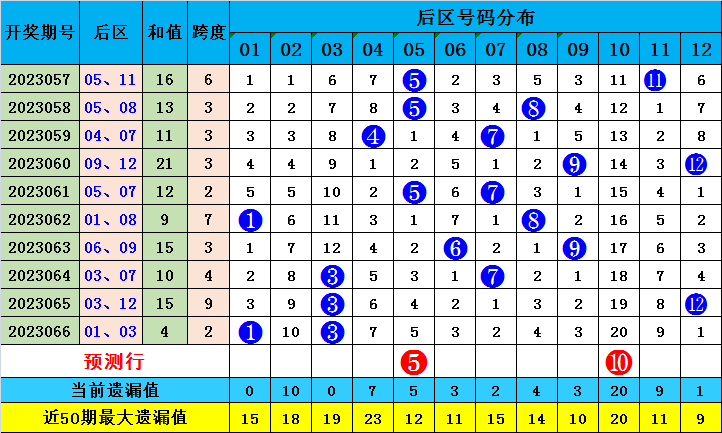 澳门一肖一码一必中一肖同舟前进,科学解答解释落实_36032.091