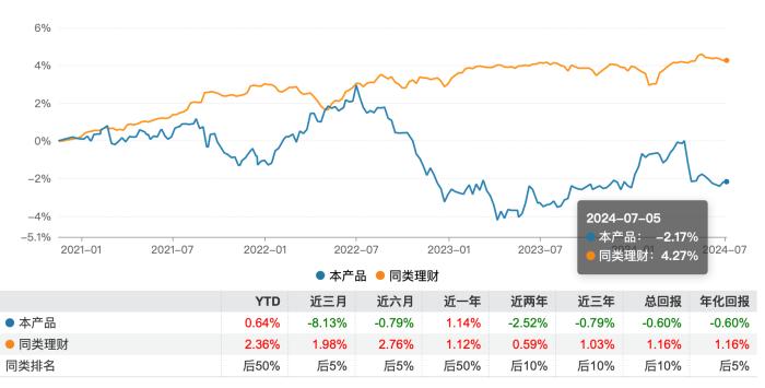 闻播 第246页