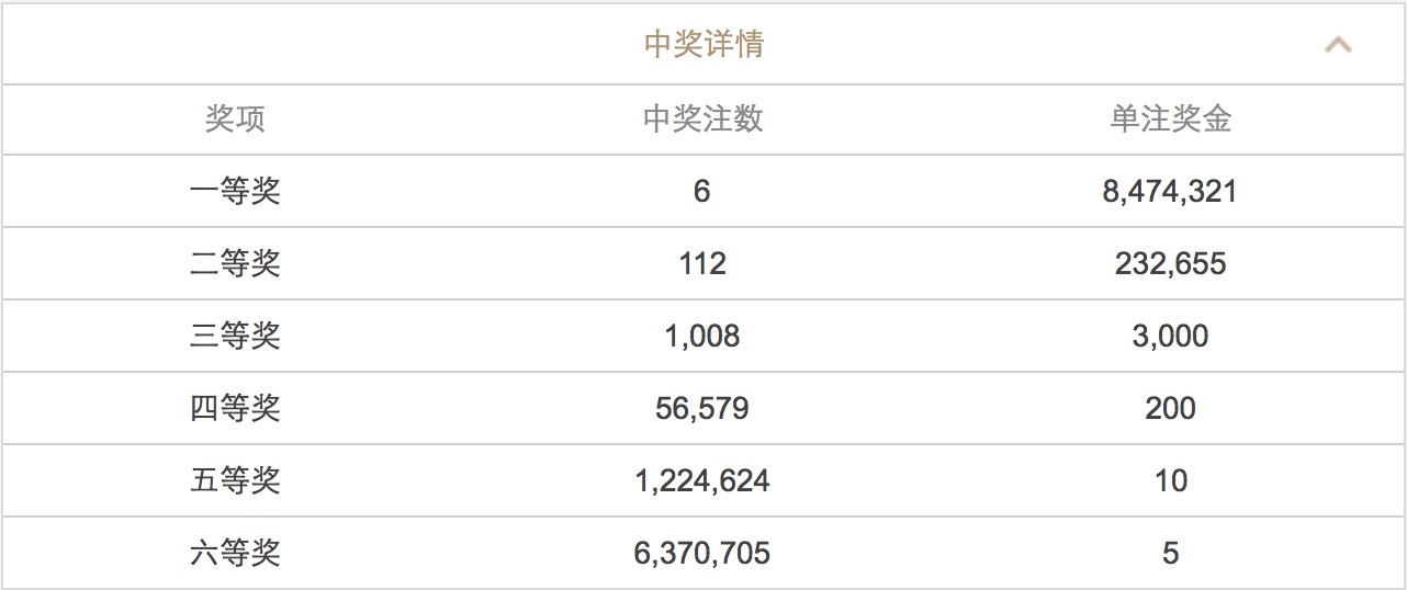 新澳今晚六给彩开奖结果,数据解答解释落实_界面版28.738