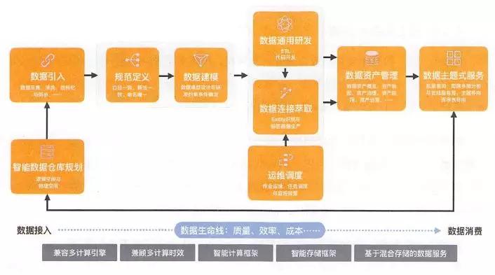 闻播 第231页