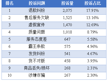 2024年澳门天天开好彩最新版,统计解答解释落实_vShop50.959