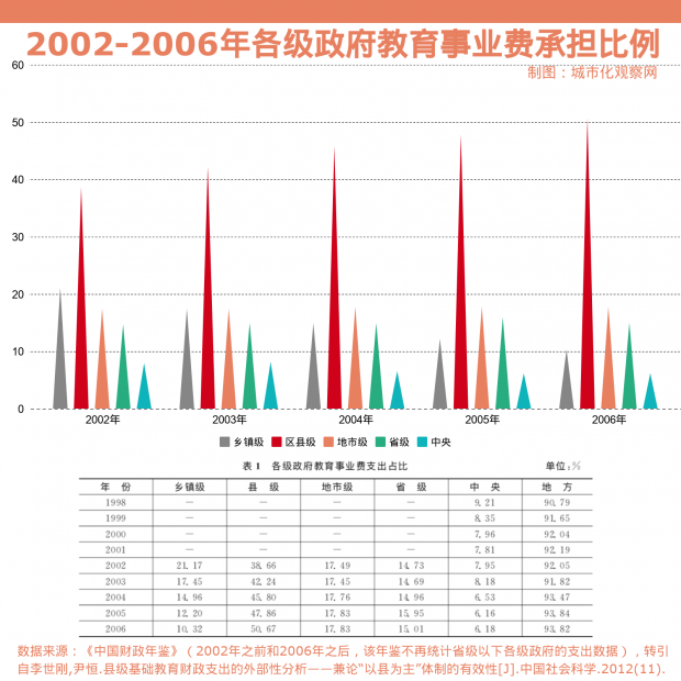 时事报 第197页