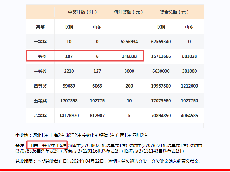 2024年澳门开奖结果,专业执行方案_半成版6.082