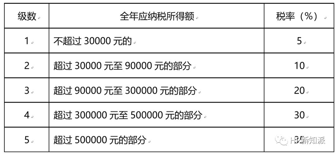 新澳2024大全正版免费,权计解答解释落实_跟踪版5.744