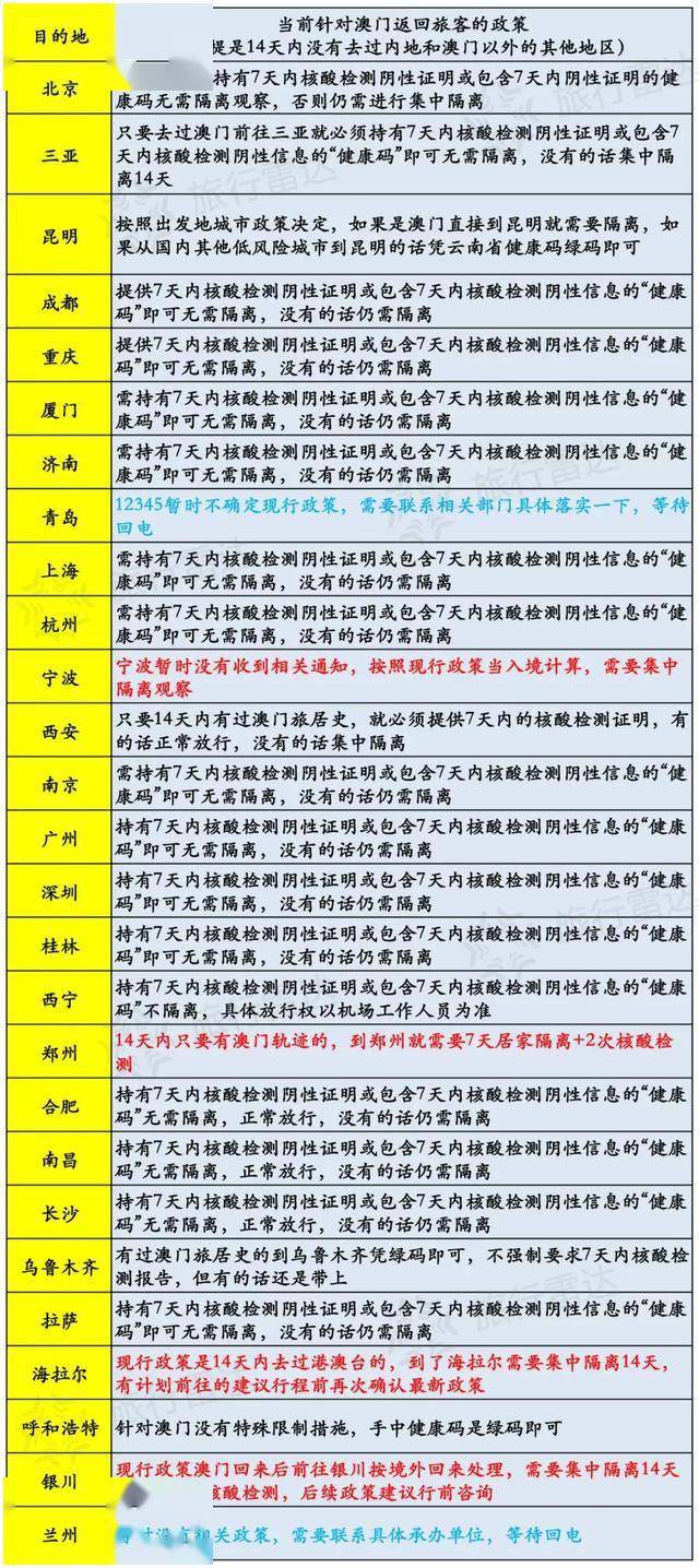 新澳门开奖记录今天开奖结果,先进措施解答解释方案_激发版5.957