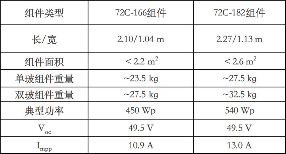 2024澳门449资料大全,权威效果解答执行_FHD品1.95