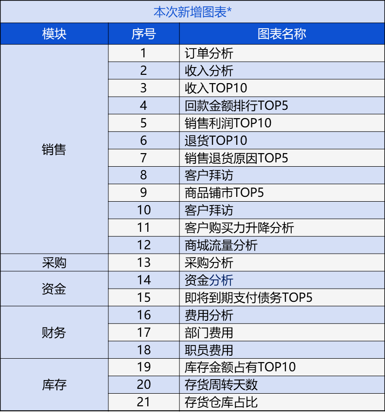 管家婆204年资料一肖,卓著解答解释落实_极致版2.995