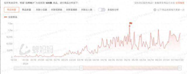 2024澳门六开彩开奖结果查询表,专业建议指南解答_领航款7.834