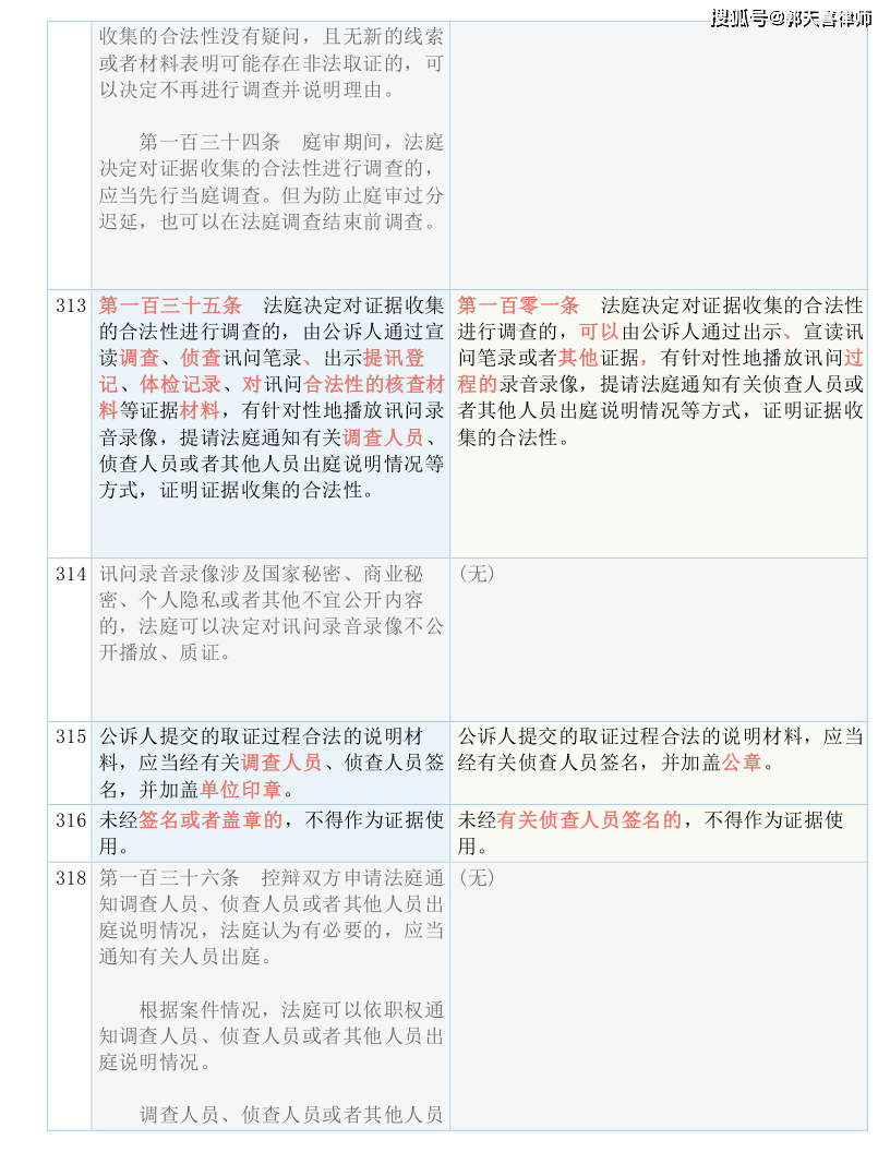 2023澳门码今晚开奖结果记录,耐心解答解释落实_罕见版2.412