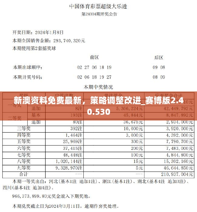 2024新奥免费资料,快捷解决方案分析_3K1.828