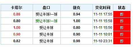 新澳门开奖记录今天开奖结果,深入数据执行解析_篮球版0.543