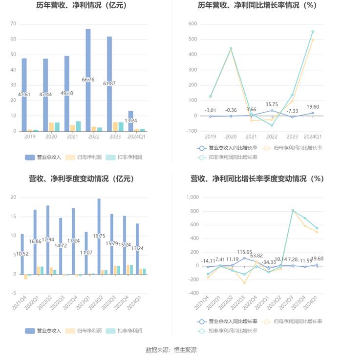 2024年澳门六开彩开奖结果,机智解答解释落实_MP8.496