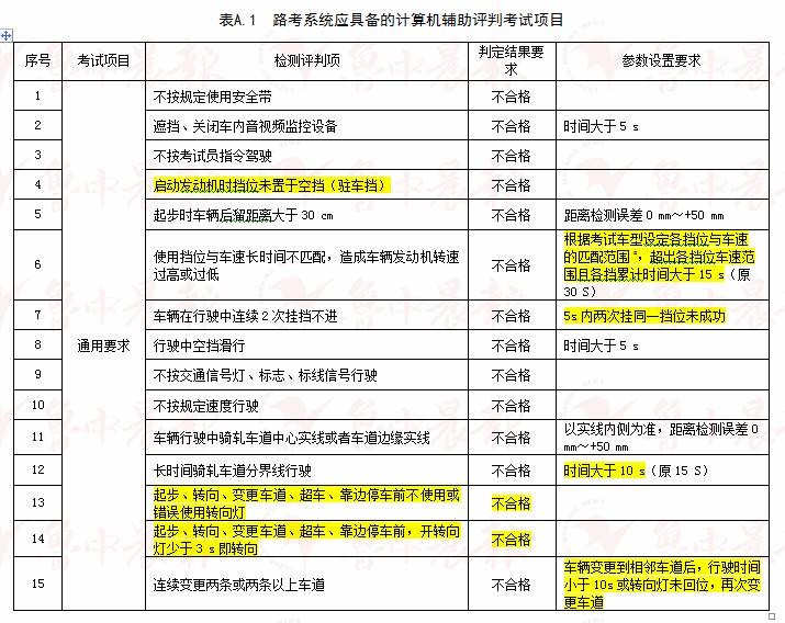 2023澳门码今晚开奖结果记录,认证解答解释落实_定制版45.32.43