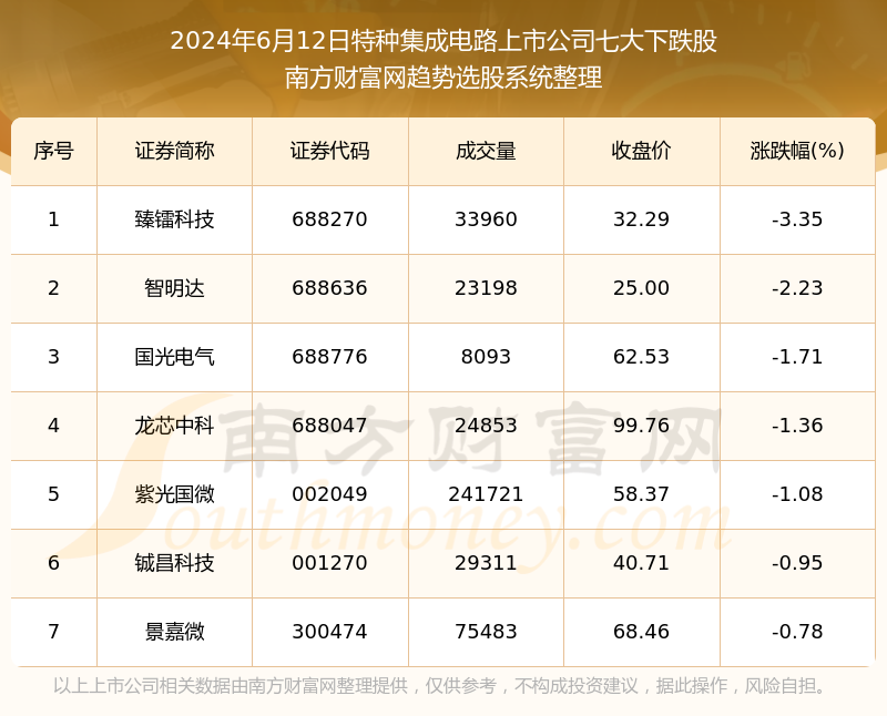 简视报 第18页