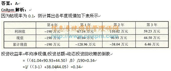 闻播 第9页